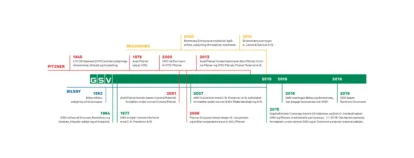 GSV-historie1440x550-2